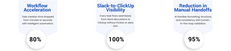 AI-Powered Task Automation