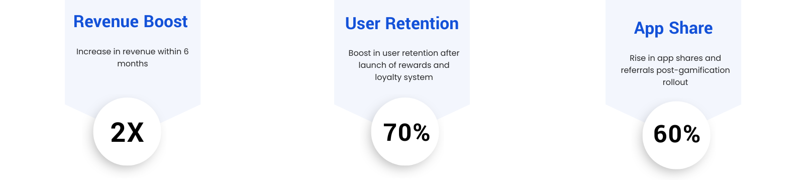Travel-Social-Network-Platform