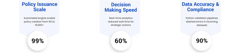 Automated ETL and Real-Time Dashboards