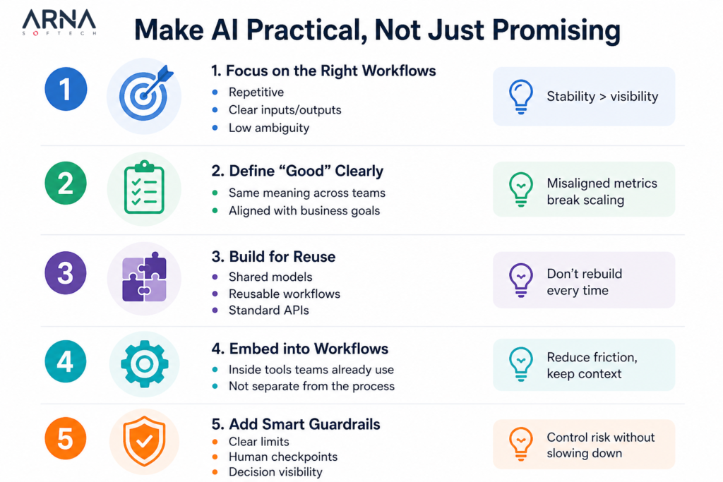 Make AI Practical, Not Just Promising