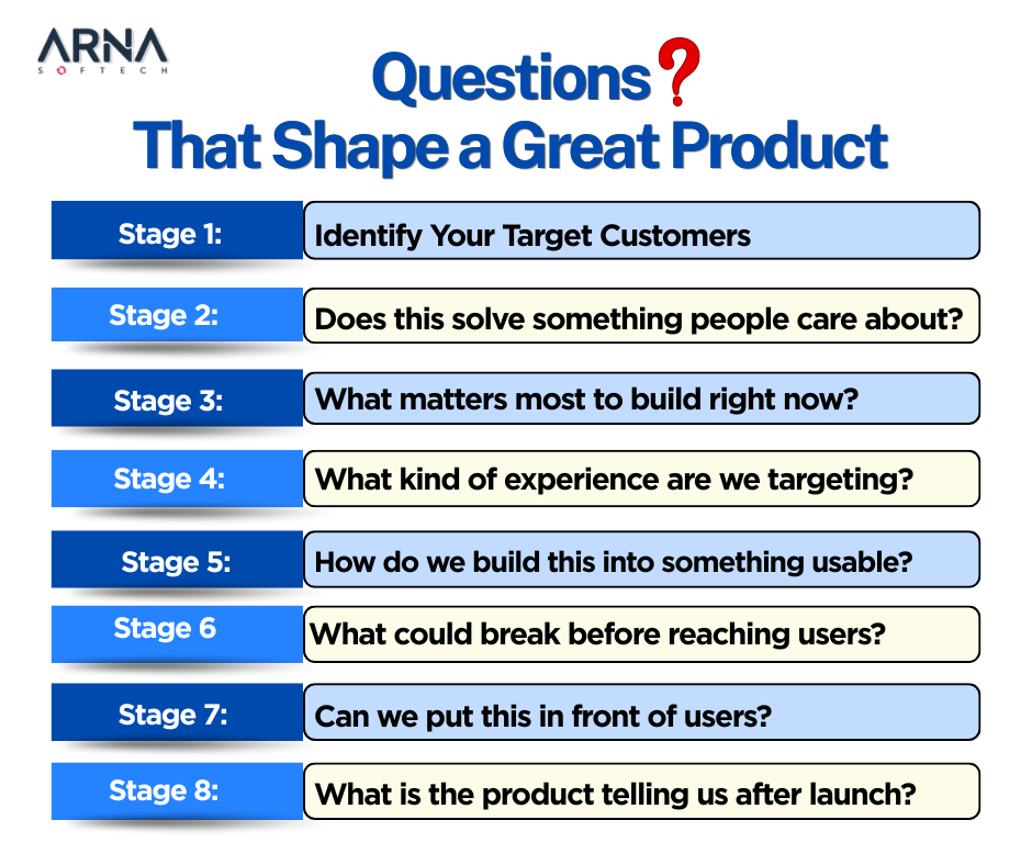 Eight key questions for building and improving a product