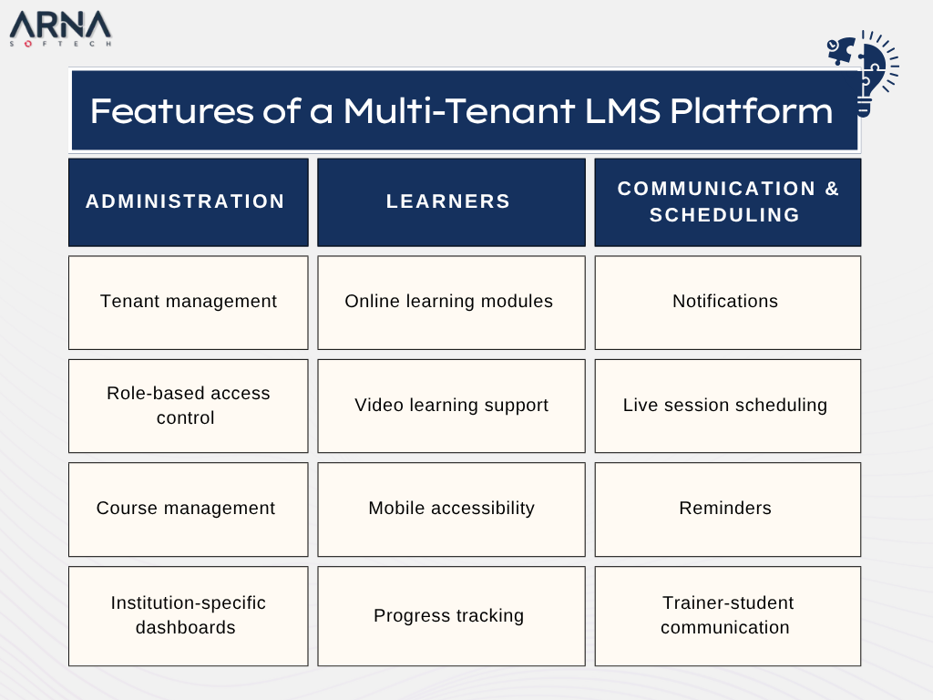 Features of a Multi-Tenant LMS Platform
