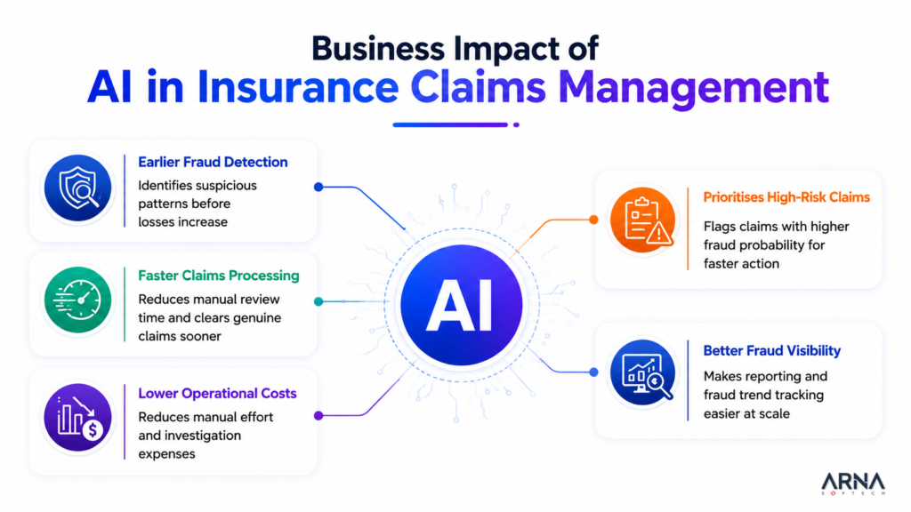 Business Impact of AI in Insurance Claims Management