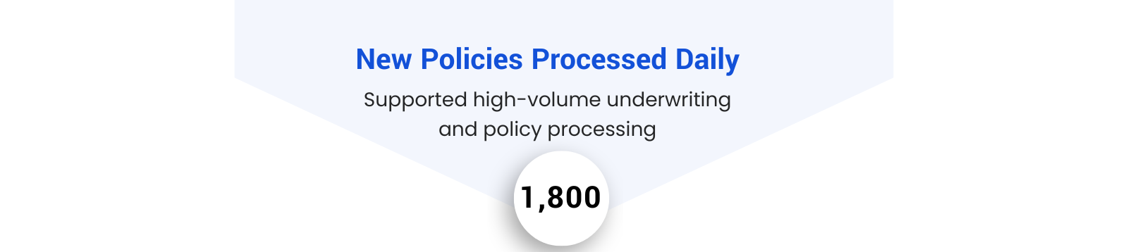 Smart Data Infrastructure for Smarter Insurance Decisions-- Case Study - Arna Softech