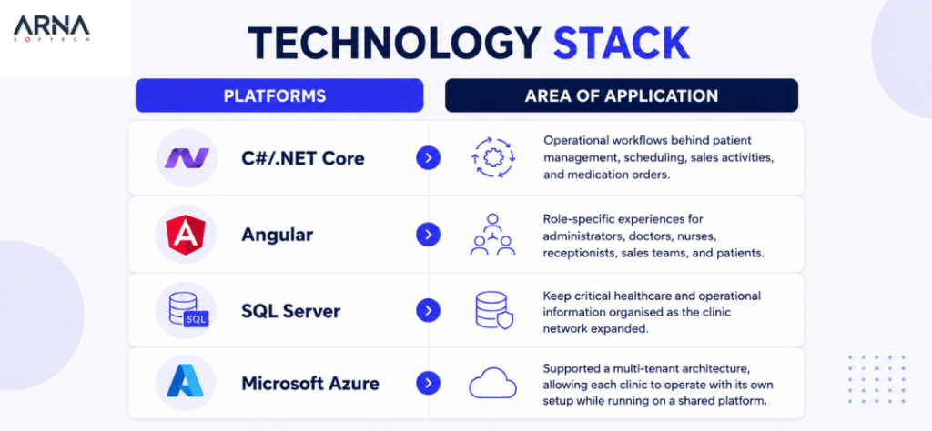 Technology Stack