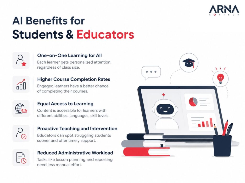 AI Benefits for students & educators