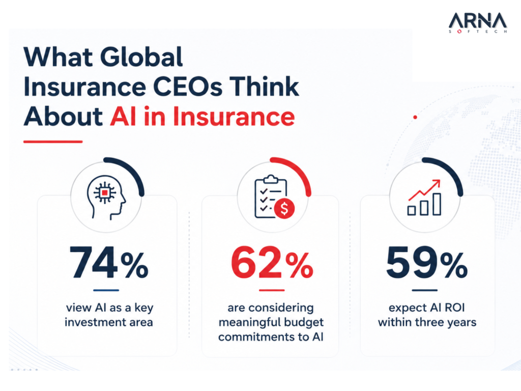 What Global Insurance CEOs Think About AI in Insurance