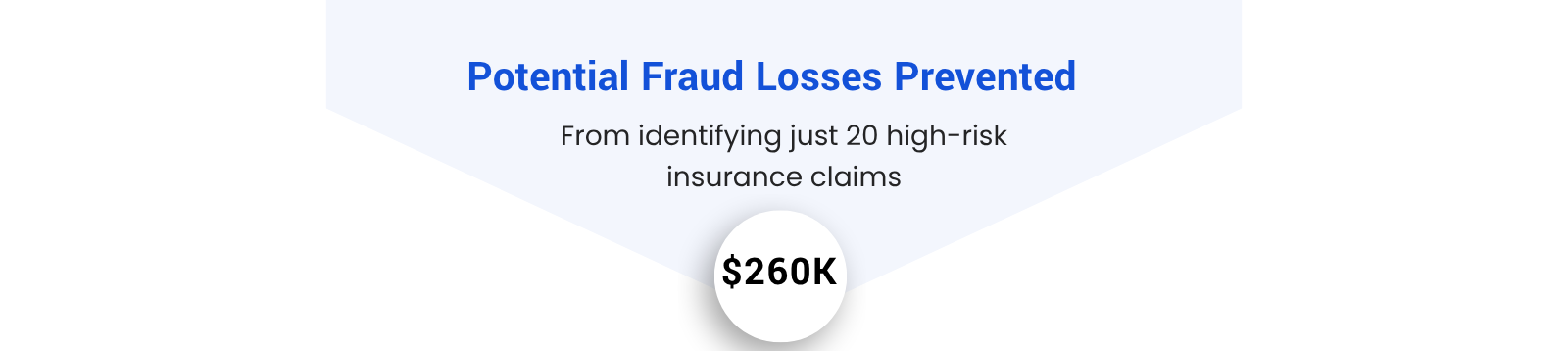 Outcomes Image for AI-Powered Fraud Detection Solution Case Study